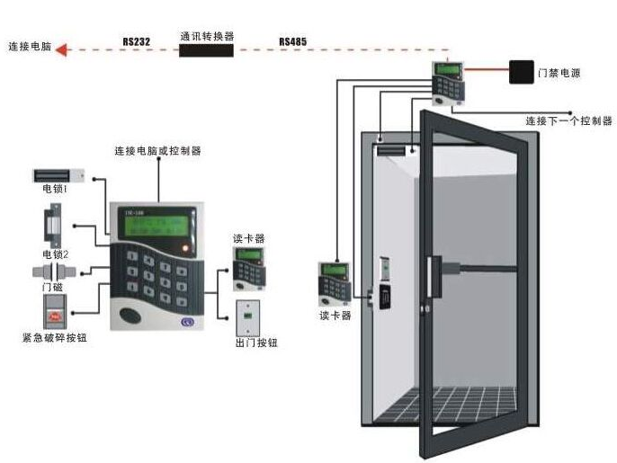 门禁系统布线、施工要点与计算机网络工程整合指南