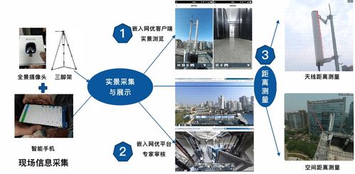 计算机视觉与通信工程 关键技术、算法模型及施工应用