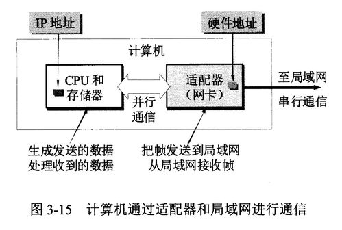 数据链路层与以太网基础及其在计算机网络工程中的应用