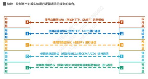 计算机网络概述与工程实践基础