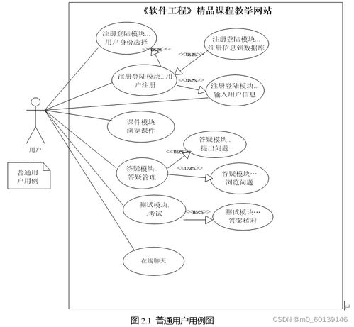 《软件工程精品课程教学网站的设计与实现——以计算机网络工程施工课程为例》
