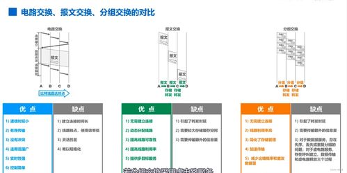计算机网络工程施工要点与复习指南