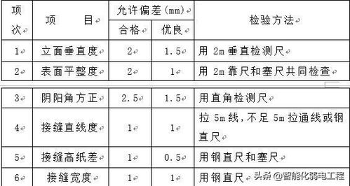 弱电计算机机房及网络工程施工方案