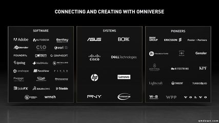 人类终成“造物主”？对标Metaverse，英伟达Omniverse启航计算机网络工程施工
